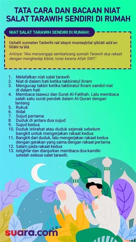 tata-cara-sholat-tarawih-sendiri-di-rumah-Lengkap-Rumah