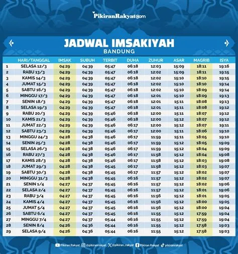 waktu-imsak-bandung-Panduan-Lengkap-1
