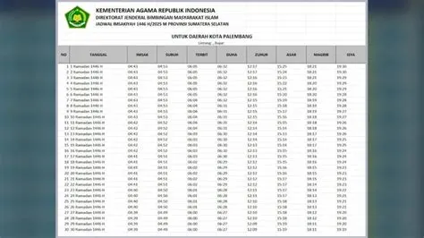 waktu-imsak-palembang-Panduan-Lengkap-1