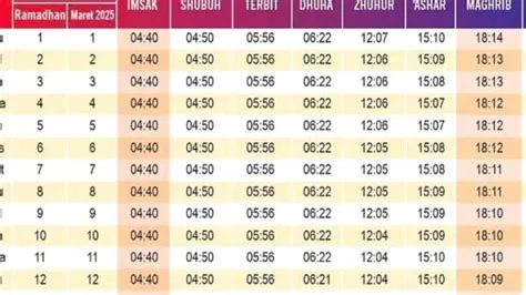 waktu-sahur-Sahur-Jadwal