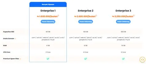 wordpress-hosting-indonesia-uptime-tinggi-Panduan-Lengkap