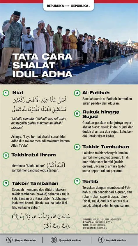 berapa-takbir-sholat-idul-adha-Jumlah-Takbir