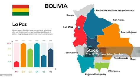 bolivia-Bolivia-Negara
