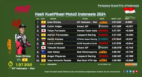 hasil-kualifikasi-moto3-Hasil-Kualifikasi-1