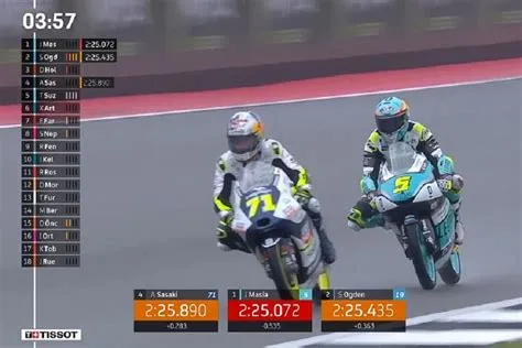 hasil-moto3-Hasil-Moto3