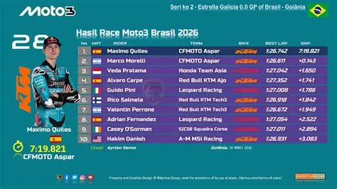hasil-moto3-mugello-2026-Hasil-Moto3