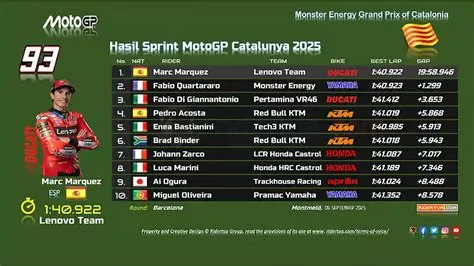 hasil-sprint-race-motogp-catalunya-2026-Hasil-Sprint