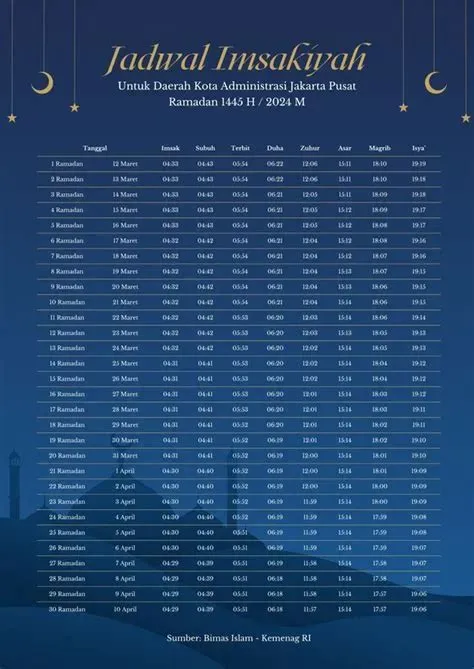 imsak-puasa-arafah-Panduan-Lengkap