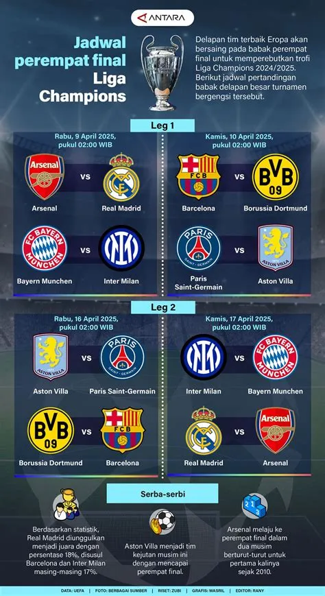 jadwal-final-liga-champions-Jadwal-Final