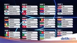 jadwal-piala-dunia-2026-Jadwal-Piala-1