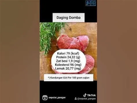 kandungan-gizi-daging-kurban-Analisis-Komprehensif
