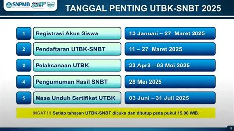 kapan-pengumuman-snbt-Kapan-Pengumuman