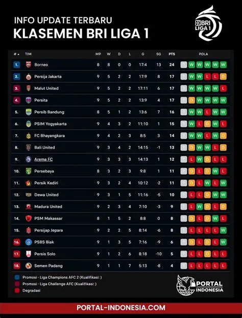 klasemen-liga-1-bri-Klasemen-Liga