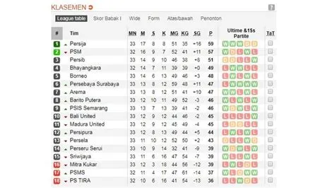klasemen-persija-jakarta-Klasemen-Persija