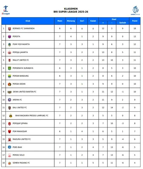 klasemen-super-league-Klasemen-Super-1