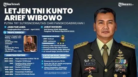 kunto-arief-wibowo-Kunto-Arief
