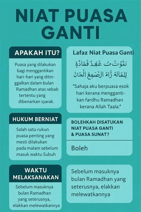 niat-puasa-arafah-dan-ganti-puasa-ramadhan-Panduan-Lengkap
