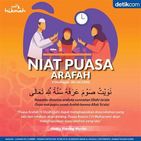 niat-puasa-arafah-hari-ini-Panduan-Lengkap