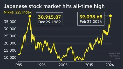 nikkei-Nikkei-Indeks