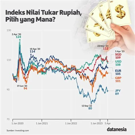 nilai-tukar-rupiah-Memahami-Nilai