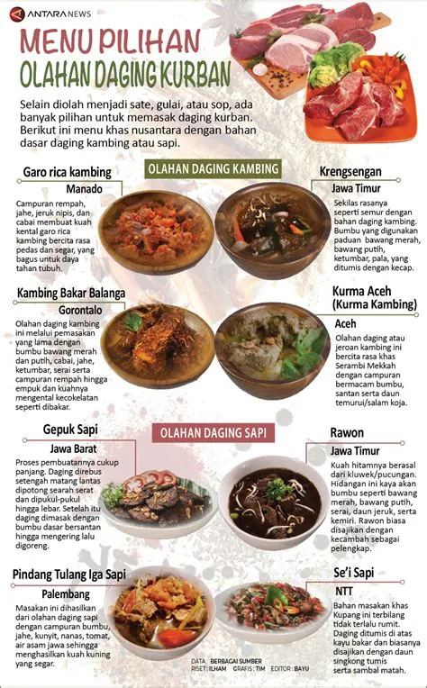 olahan-daging-kurban-simple-Olahan-Daging