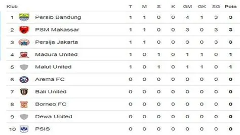 persib-bandung-klasemen-Persib-Bandung
