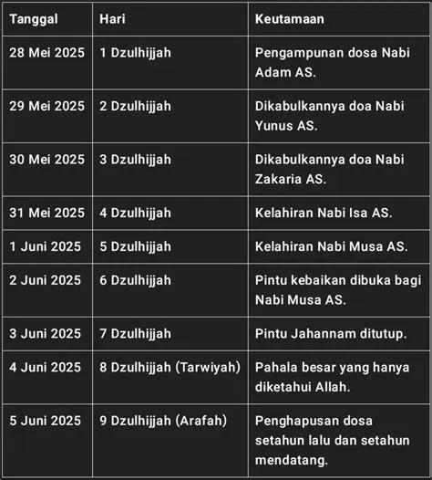puasa-sebelum-idul-adha-berapa-hari-Panduan-Lengkap
