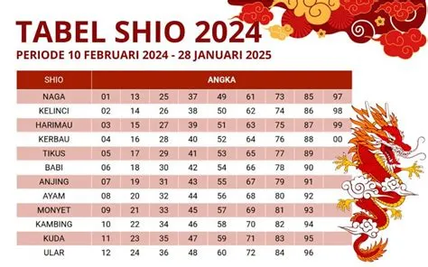 ramalan-shio-Ramalan-Shio