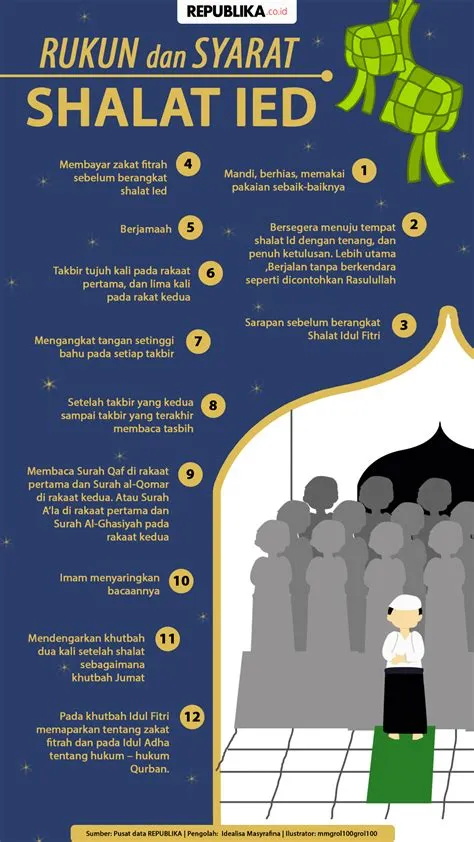 shalat-ied-Shalat-Ied