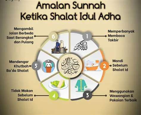 sholat-sunnah-sebelum-sholat-idul-adha-Panduan-Lengkap
