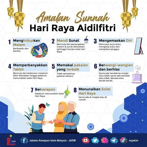 sunnah-hari-raya-idul-adha-Panduan-Lengkap
