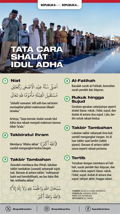 tata-sholat-idul-adha-Tata-Cara