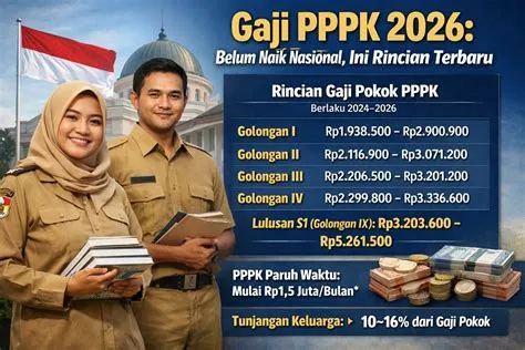 gaji-ke-13-PPPK-2026-Gaji-PPPK