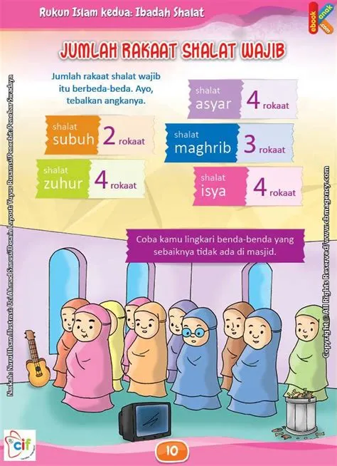 jumlah-rakaat-shalat-wajib-Panduan-Lengkap
